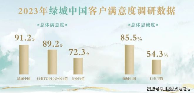 留香园-售楼处网站--留香园-上海房天下PG麻将胡了免费试玩模拟器2024绿城·(图13)