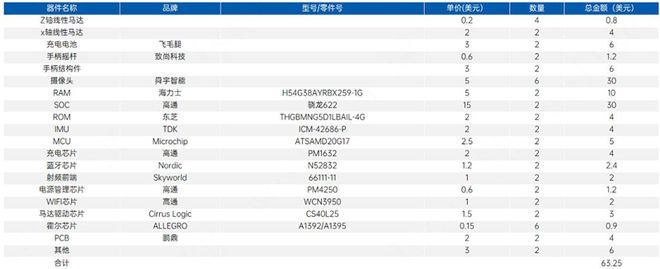 VR头显大拆解都用了哪些芯片？PG麻将胡了免费试玩模拟器两款(图1)