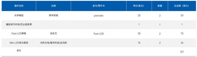 VR头显大拆解都用了哪些芯片？PG麻将胡了免费试玩模拟器两款(图14)