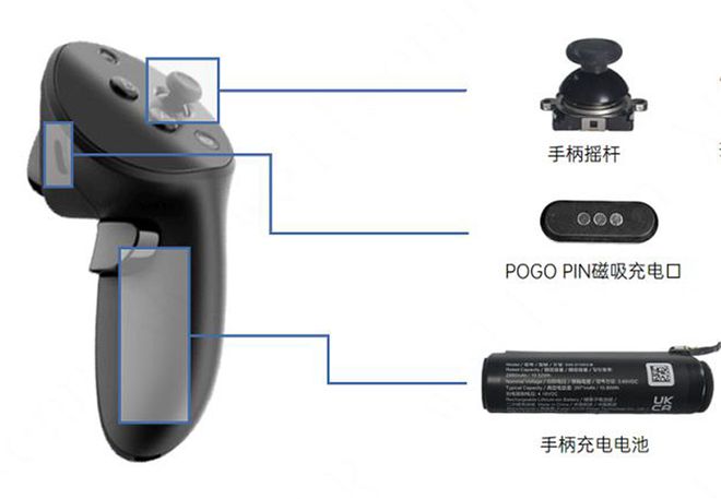 VR头显大拆解都用了哪些芯片？PG麻将胡了免费试玩模拟器两款(图18)