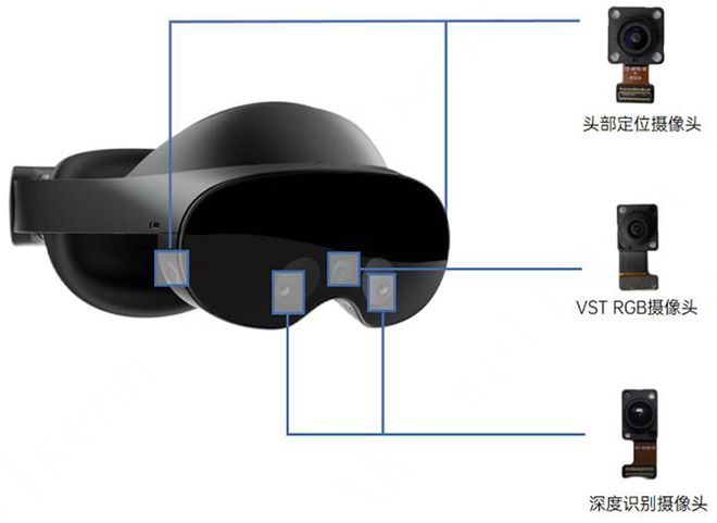 VR头显大拆解都用了哪些芯片？PG麻将胡了免费试玩模拟器两款(图16)