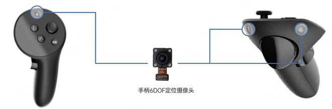 VR头显大拆解都用了哪些芯片？PG麻将胡了免费试玩模拟器两款(图22)