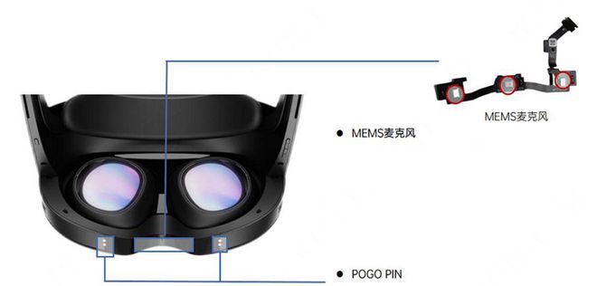 VR头显大拆解都用了哪些芯片？PG麻将胡了免费试玩模拟器两款(图27)