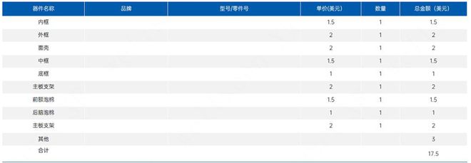 VR头显大拆解都用了哪些芯片？PG麻将胡了免费试玩模拟器两款(图32)