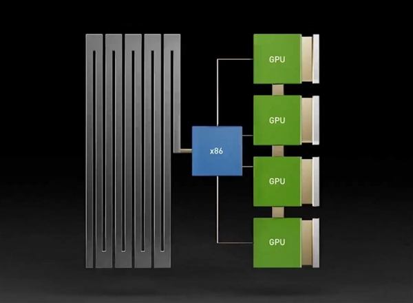 湖的幕后大佬、NVIDIA B300的唯