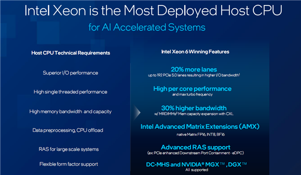 湖的幕后大佬、NVIDIA B300的唯一伙伴麻将胡了2模拟器试玩Intel至强6：AI江(图4)