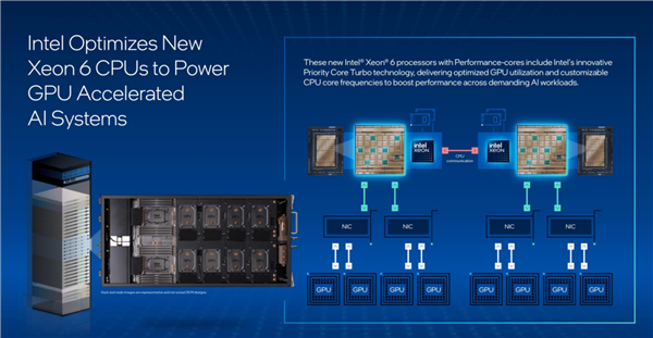 湖的幕后大佬、NVIDIA B300的唯一伙伴麻将胡了2模拟器试玩Intel至强6：AI江(图5)
