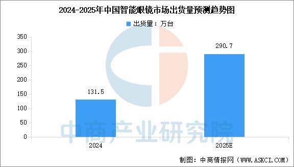 戴设备行业市场前景预测研究报告（简版）麻将胡了电子游戏2025年中国智能穿(图9)