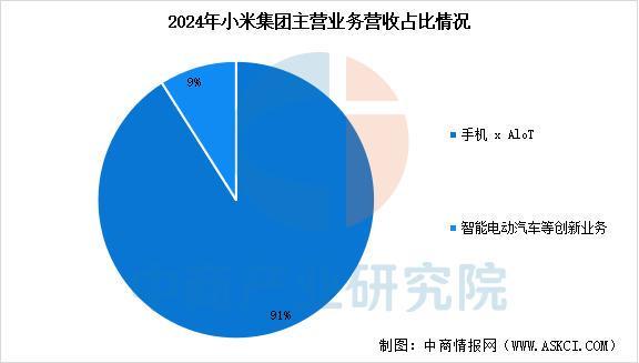 戴设备行业市场前景预测研究报告（简版）麻将胡了电子游戏2025年中国智能穿(图15)