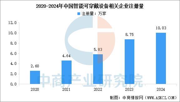 戴设备行业市场前景预测研究报告（简版）麻将胡了电子游戏2025年中国智能穿(图14)