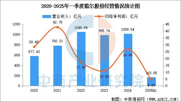 戴设备行业市场前景预测研究报告（简版）麻将胡了电子游戏2025年中国智能穿(图10)