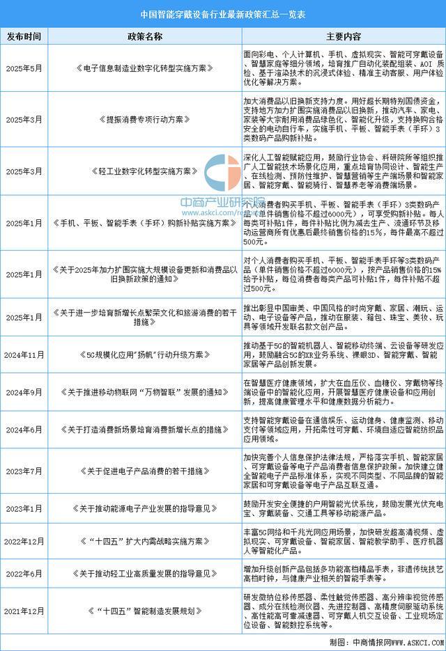 戴设备行业市场前景预测研究报告（简版）麻将胡了电子游戏2025年中国智能穿(图8)