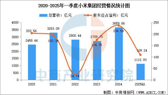 戴设备行业市场前景预测研究报告（简版）麻将胡了电子游戏2025年中国智能穿(图6)