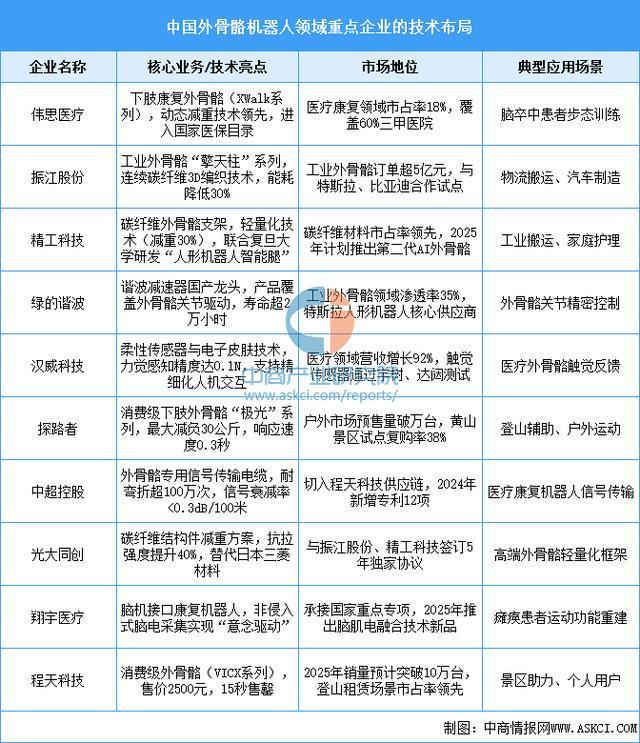 戴设备行业市场前景预测研究报告（简版）麻将胡了电子游戏2025年中国智能穿(图12)