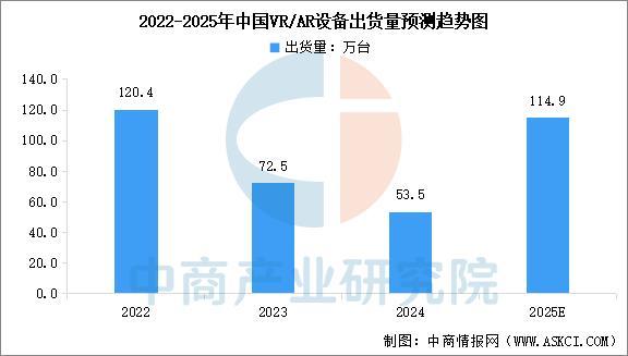 戴设备行业市场前景预测研究报告（简版）麻将胡了电子游戏2025年中国智能穿(图11)