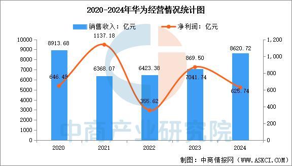 戴设备行业市场前景预测研究报告（简版）麻将胡了电子游戏2025年中国智能穿(图5)