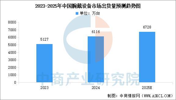 戴设备行业市场前景预测研究报告（简版）麻