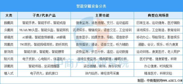 戴设备行业市场前景预测研究报告（简版）麻将胡了电子游戏2025年中国智能穿(图3)