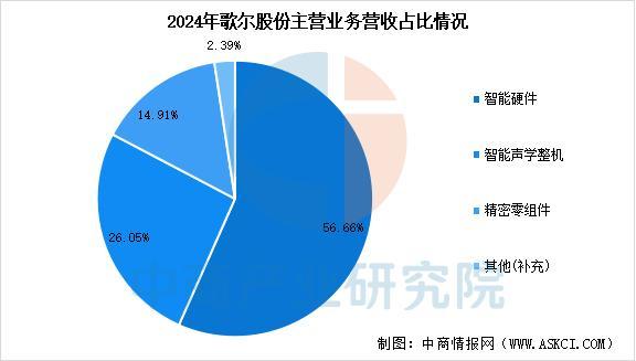 戴设备行业市场前景预测研究报告（简版）麻将胡了电子游戏2025年中国智能穿(图2)