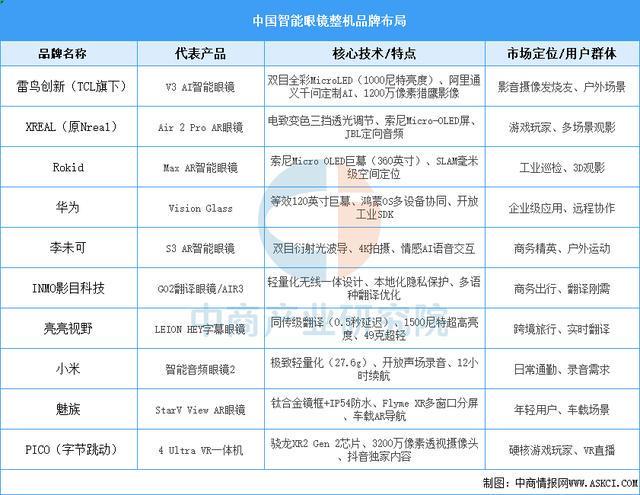 戴设备行业市场前景预测研究报告（简版）麻将胡了电子游戏2025年中国智能穿(图4)