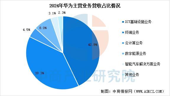 戴设备行业市场前景预测研究报告（简版）麻将胡了电子游戏2025年中国智能穿(图7)
