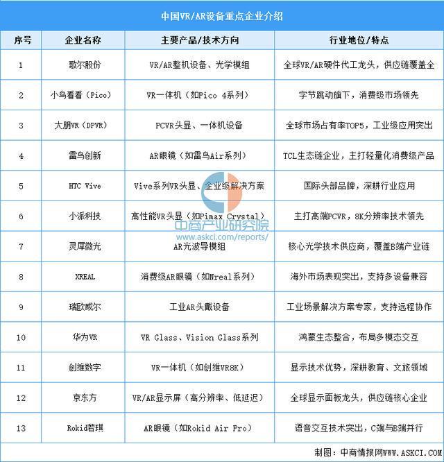 戴设备行业市场前景预测研究报告（简版）麻将胡了电子游戏2025年中国智能穿(图16)