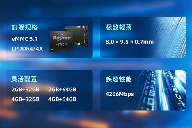 存储芯片赋能高端穿戴设备轻薄设计麻将胡了妙存科技持续优化ePOP(图3) 存储芯片赋能高端穿戴设备轻薄设计麻将胡了妙存科技持续优化ePOP(图3)